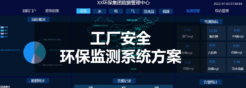 工廠安全環(huán)保監(jiān)測(cè)系統(tǒng)方案